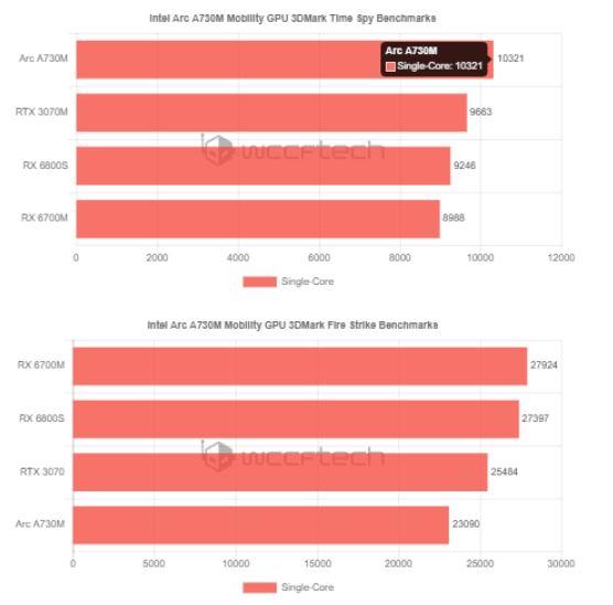 Intel Arc A730M