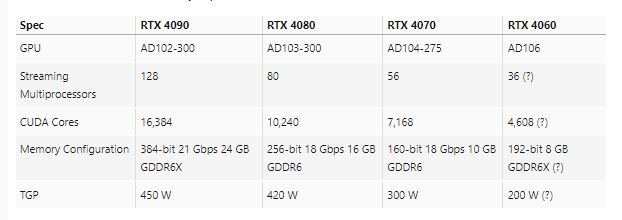 NVIDIA RTX 40