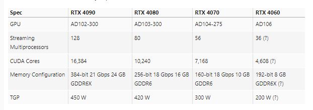 NVIDIA RTX 40