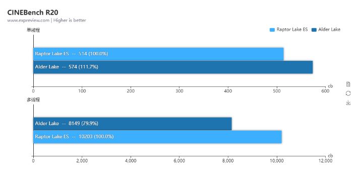 Intel Core i9-13900