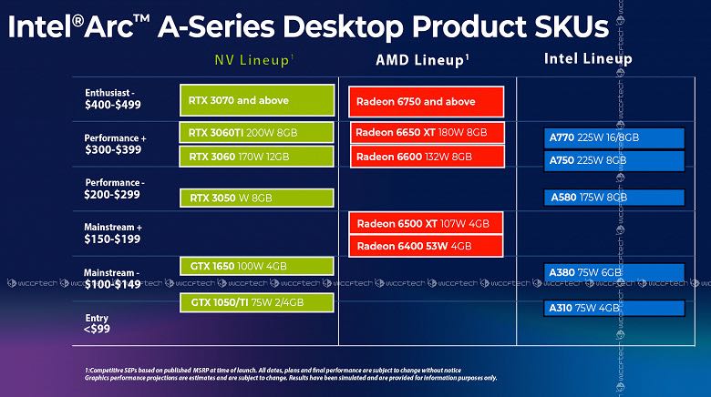 Intel ARC