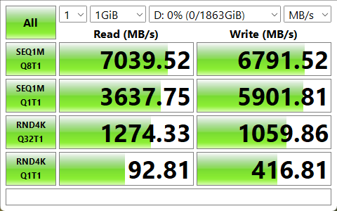 MSI Spatium M480 PLAY 2TB NVMe SSD İnceleme 