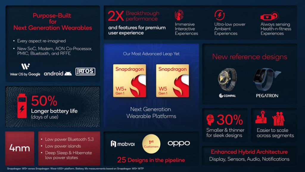 Snapdragon W5 ve W5+ özellikleri
