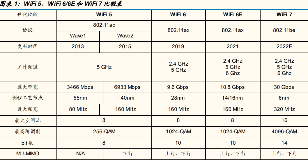 Wi-Fi 7