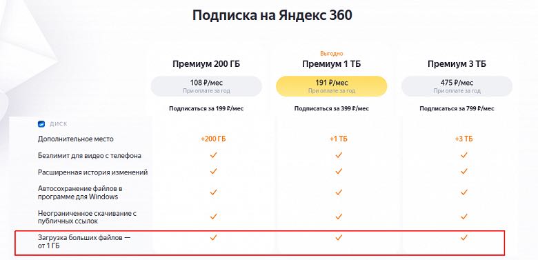 Yandex.Disk