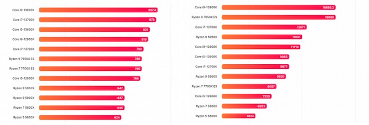 AMD Ryzen 9 7950X