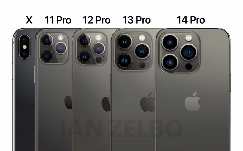 iPhone 14 Pro