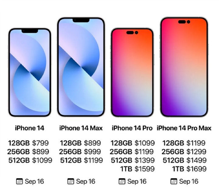 iPhone 14 Fiyat