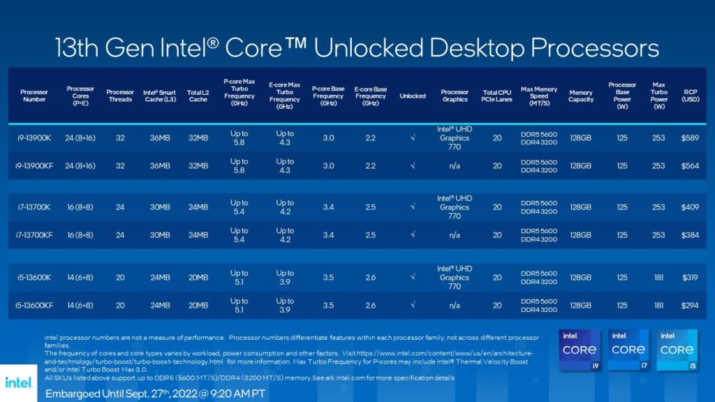 Intel 13. Nesil Raptor Lake işlemciler