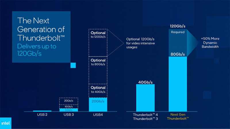 Yeni Nesil Thunderbolt