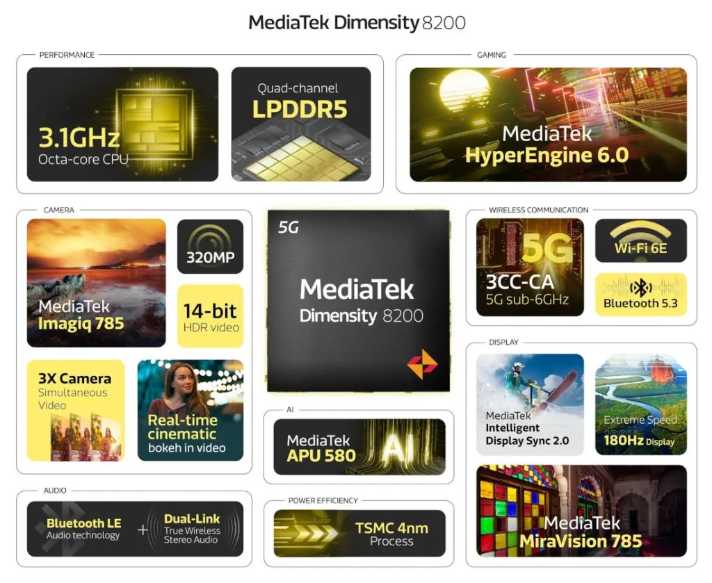 MediaTek Dimensity 8200