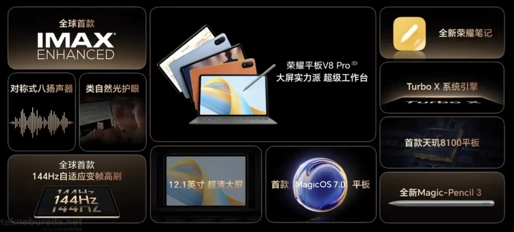 Honor Pad V8 Pro Lansman