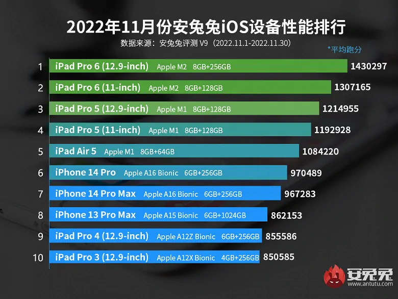 iPad Pro 6