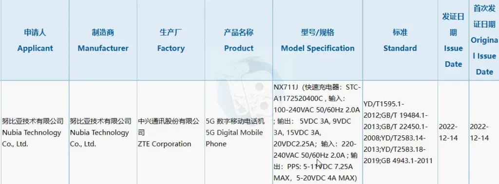 Nubia Z50 3C