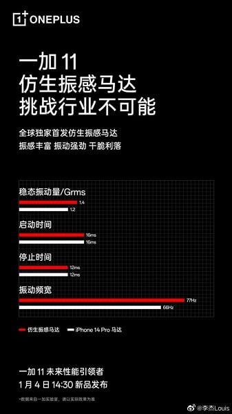 OnePlus 11
