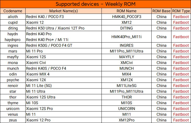 Xiaomi EU Haftalık MUI 14 Beta