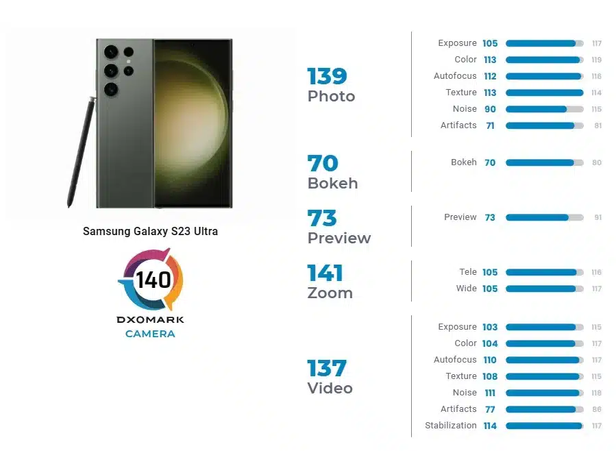 Samsung Galaxy S23 Ultra DxOMark
