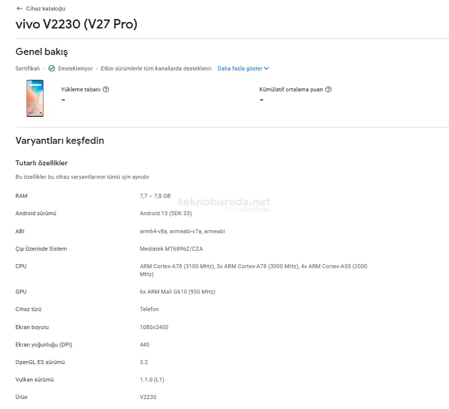 Vivo V27 Pro Play Store