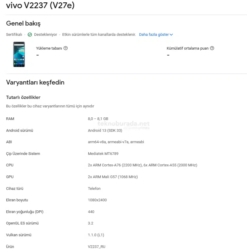 Vivo V27e Play Console