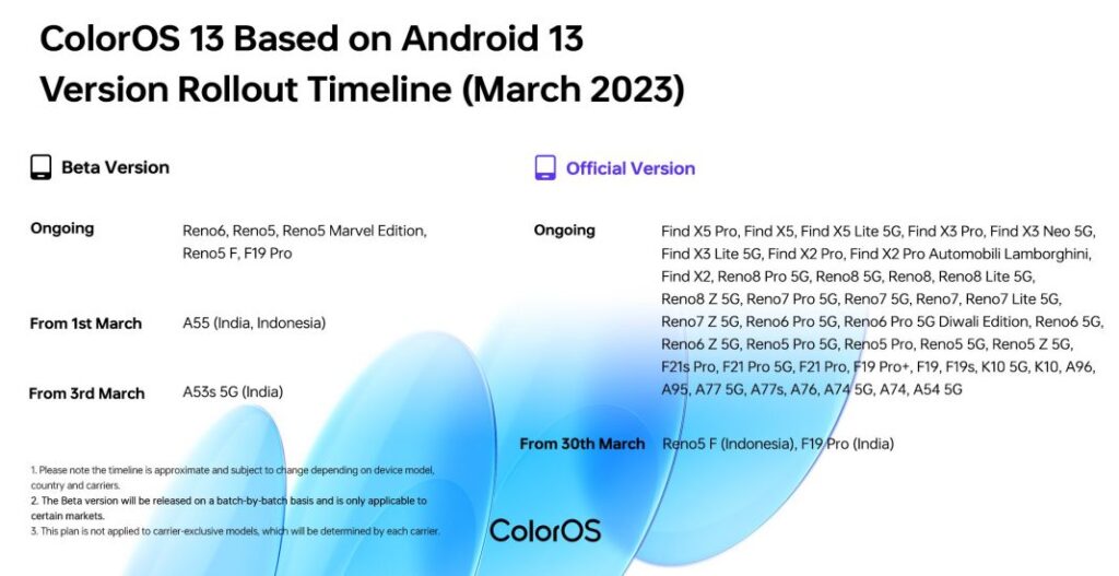 ColorOS 13 Mart Ayı Güncelleme Takvimi