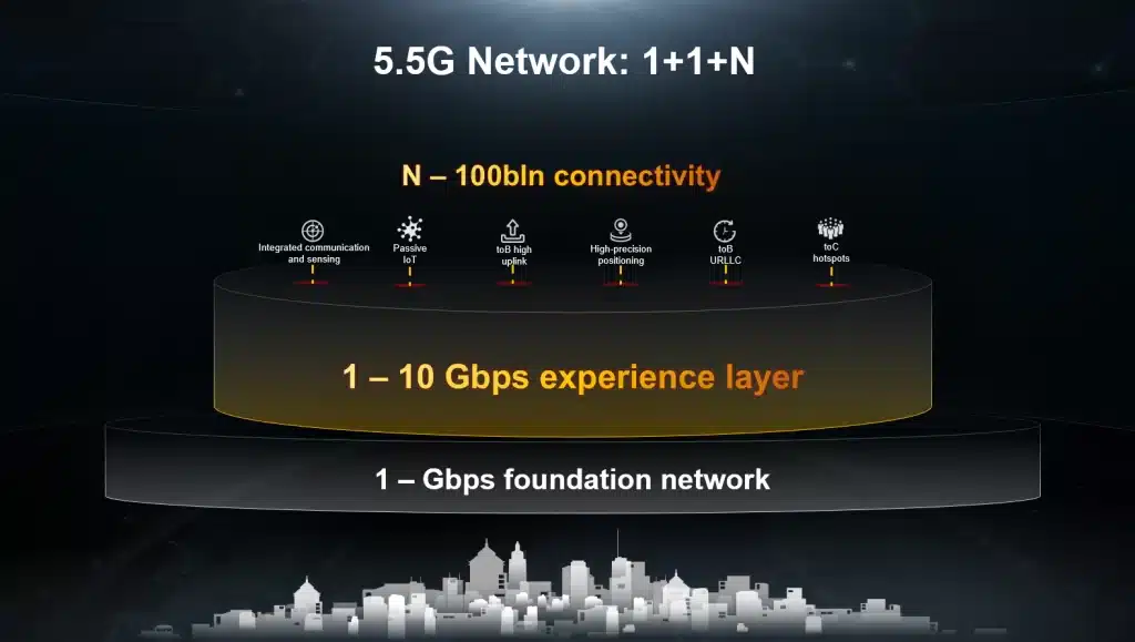 Huawei 5.5G