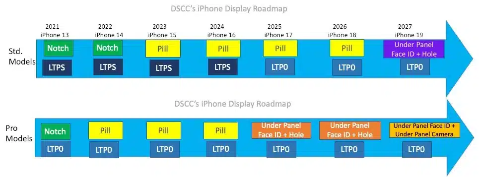 iPhone 17 Pro
