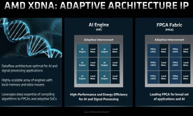 Ryzen XDNA