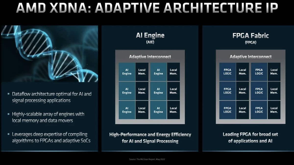 Ryzen XDNA