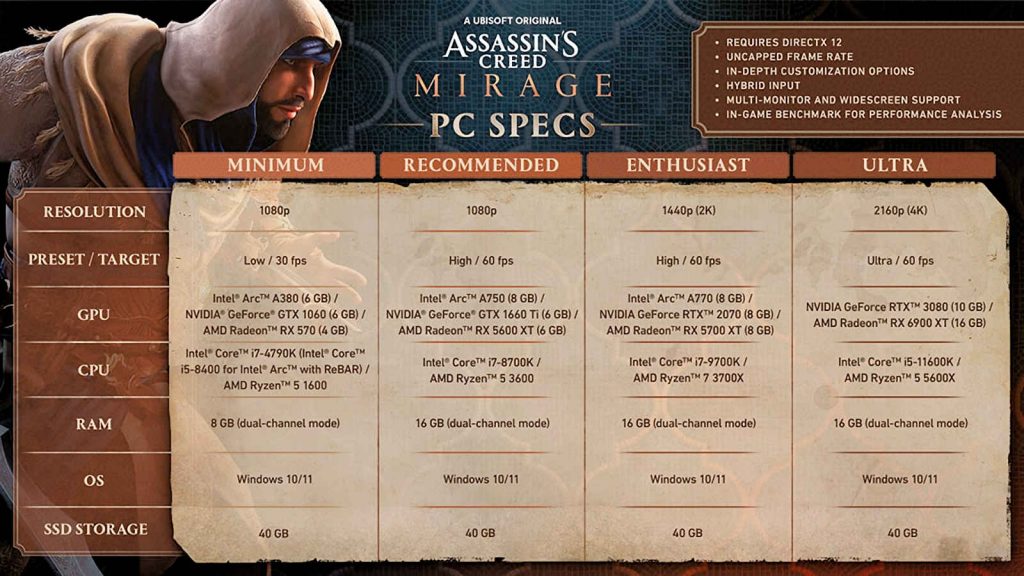 Assassin's Creed Mirage sistem gereksinimleri