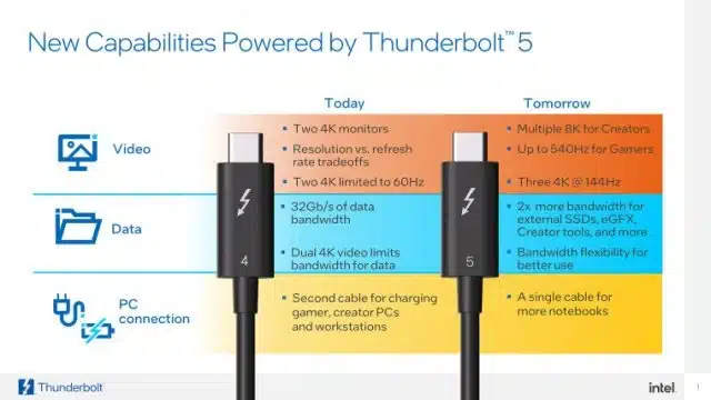 Thunderbolt 5