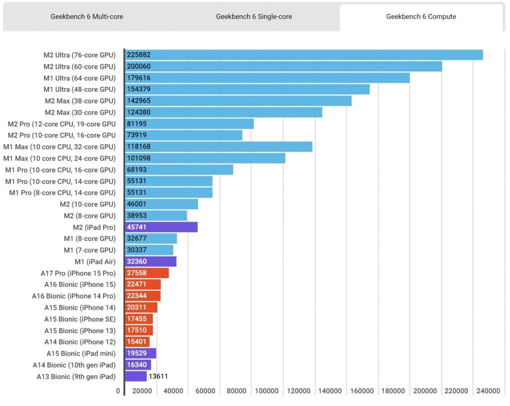 Grafik performansı