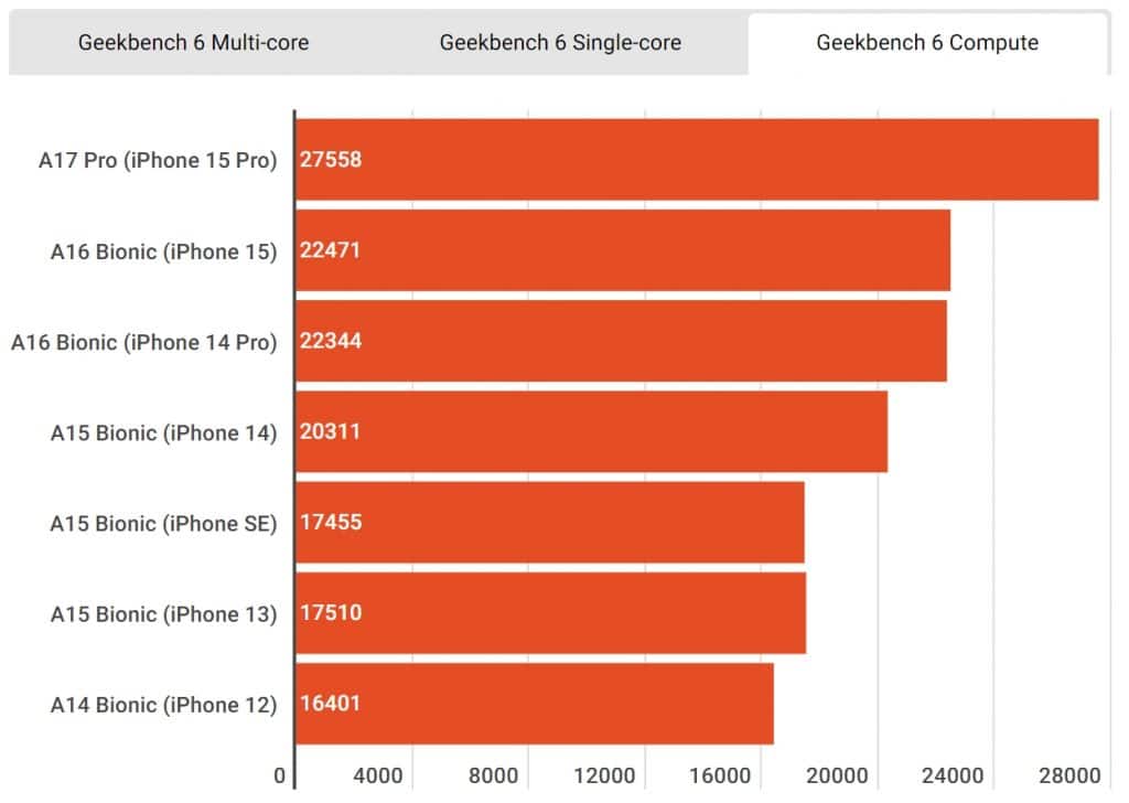 Grafik performansı