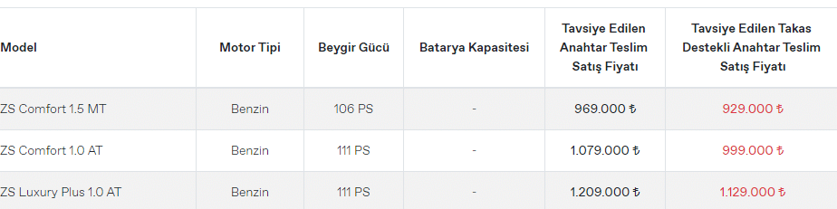 MG Hs kampanyası