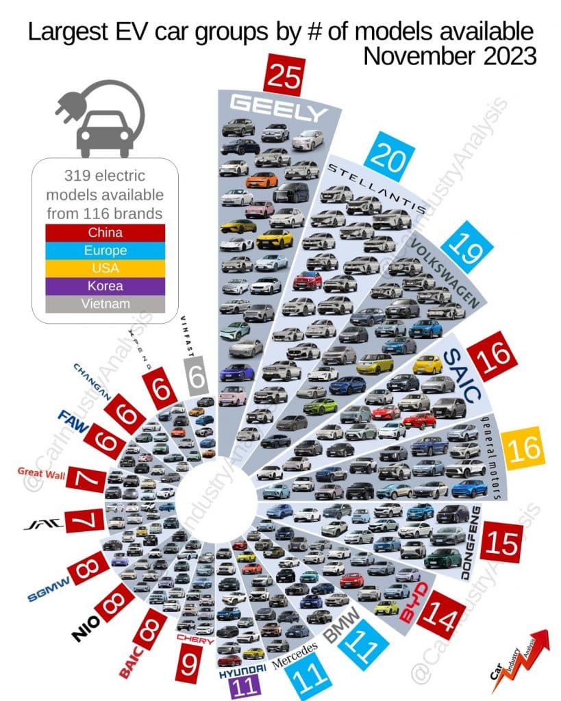 Elektrikli araba modelleri