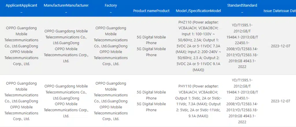 Oppo Find X7 Pro Serisi 3C listesi