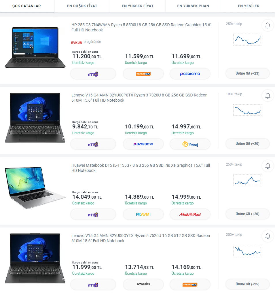 Uygun Fiyatlı Laptop