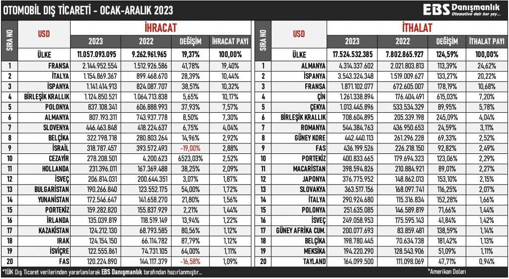 2023 otomobil ithalat
