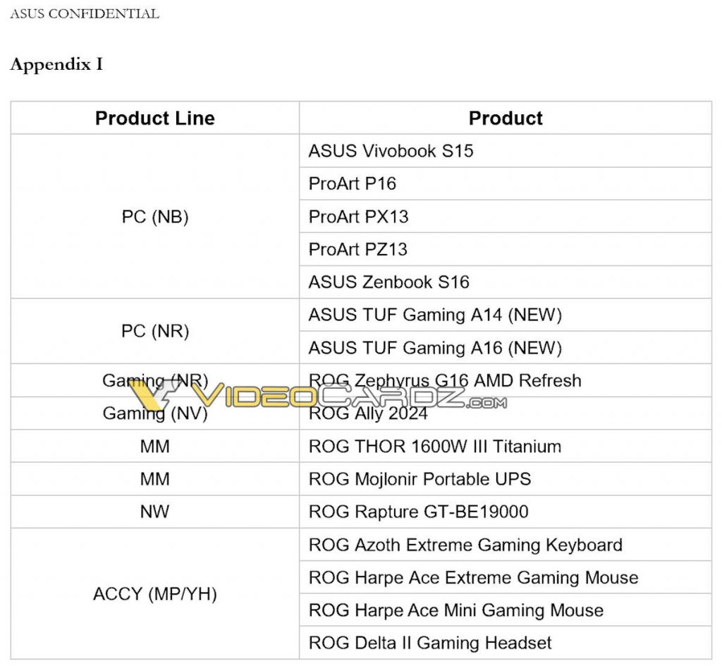 Asus computex 2024