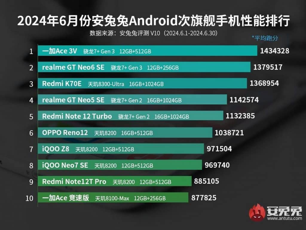 En Güçlü Fiyat Performans Telefonları
