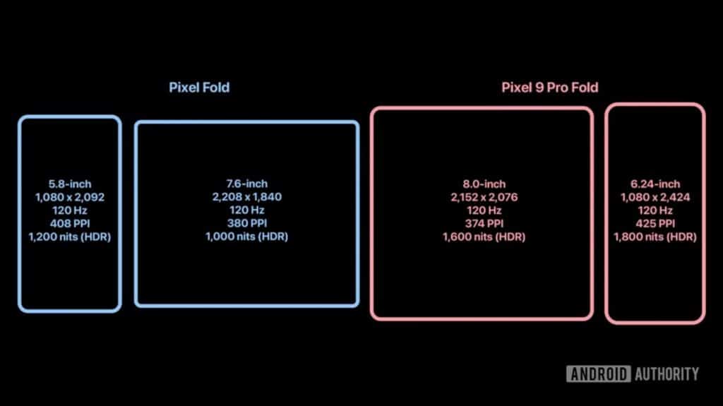 Google Pixel 9 Pro Fold ekran