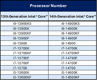 Intel