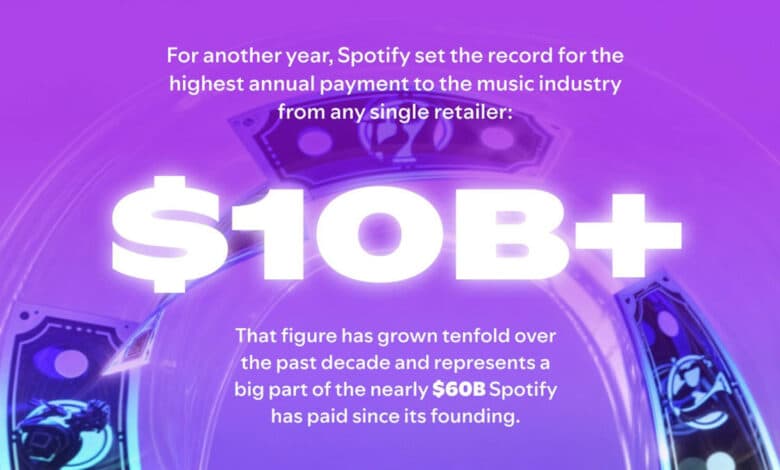 Spotify