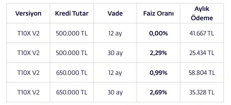 Togg T10X Kredi