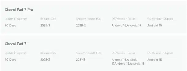 Xiaomi Pad 7 güncelleme