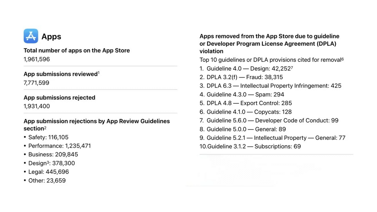 App Store