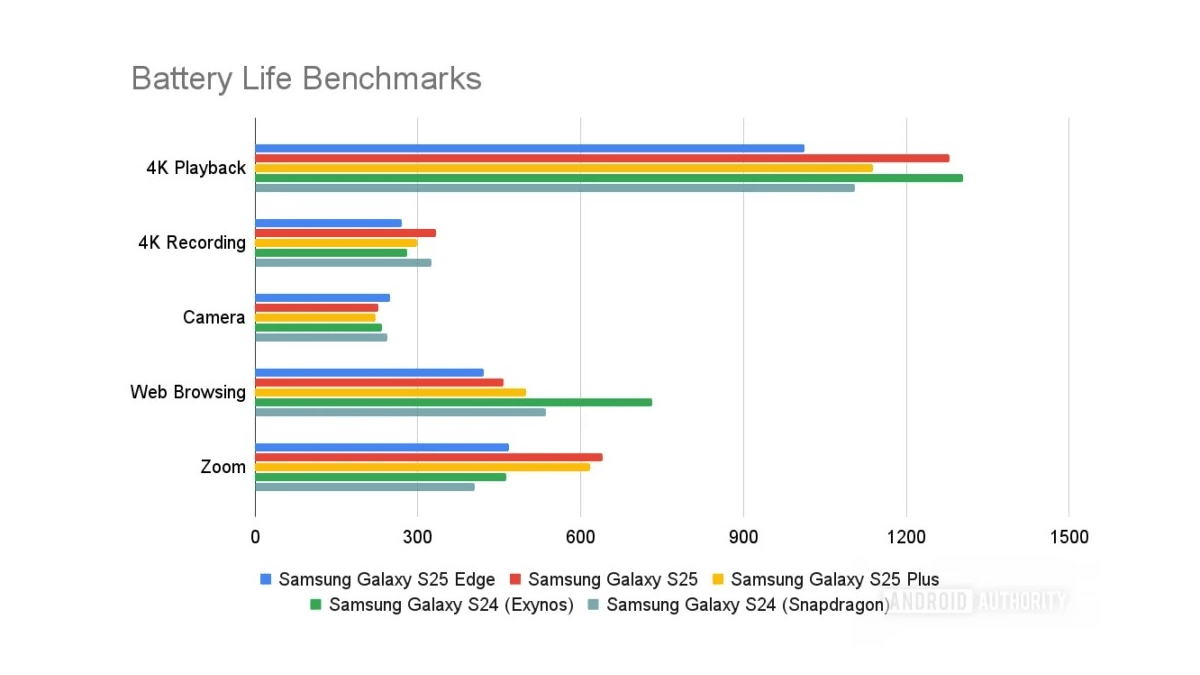 Galaxy S25 Edge