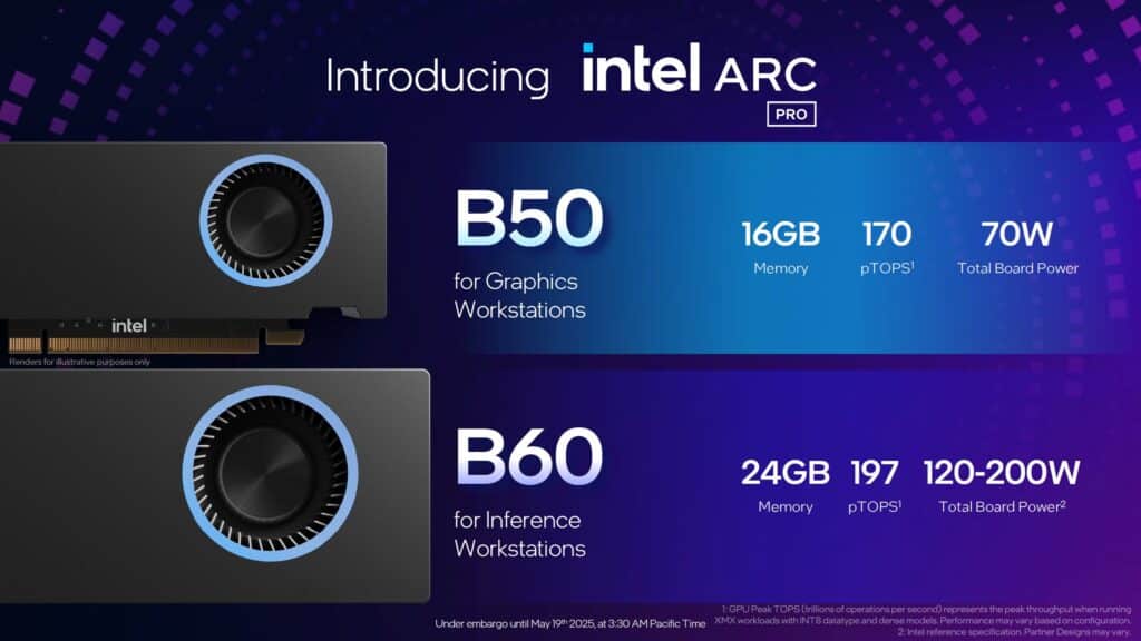 Intel B50 ve B60 Özellikler
