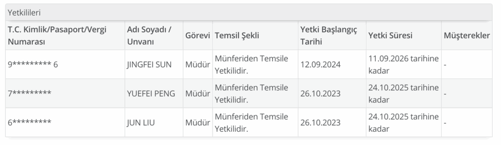 Honor Türkiye Yetkililer