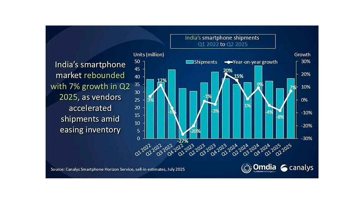 Vivo, Samsung ve OPPO Yükselirken Xiaomi Düşüşte