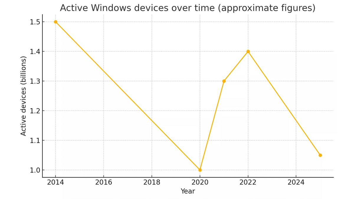 Windows